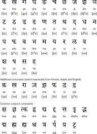 Kagunita | hindi handwriting | hindi alphabet with pictures pdf. An Introduction To Hindi Consonants Ya Ra La Va Worksheets 99worksheets