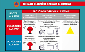 Dlaczego w poniedziałek, 19 kwietnia, w stolicy słychać syreny? Odezwa Sie Syreny Alarmowe Inowroclaw Inowroclaw Info Pl