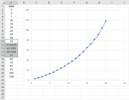 Maybe you would like to learn more about one of these? So Interpolieren Sie Fehlende Werte In Excel Statologie