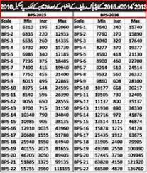 8 Best Zulfiqar Ahmed Images Chart Scale Calculator