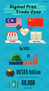 Malaysia external trade development corporation. Kreloses News