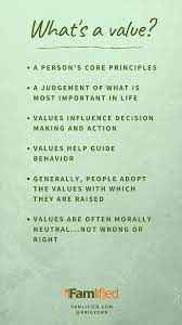 In fact, the question appears to be almost identical to the question: What S A Value Family Values Core Values Family Values Quotes Value Quotes Morals Quotes