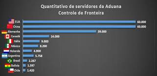 Apostila analista tributário da receita federal do brasil. Concurso Receita Federal 3 360 Vagas Solicitadas Veja
