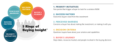 What Is a Buyer Persona, Why It Matters & How to Define Yours