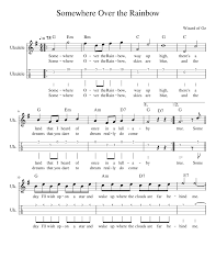 Do mim somewhere over the rainbow fa do skies are blue fa do sol lam (fa) and the dreams that you dare to dream really do come true. Somewhere Over The Rainbow Sheet Music For Ukulele Mixed Duet Download And Print In Pdf Or Midi Free Sheet Music For Over The Rainbow By Harold Arlen Pop Musescore Com