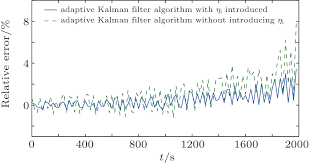 Adaptive Kalman Filter Based State Of Charge Estimation Algorithm For Lithium Ion Battery