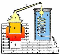 Principe Distillation