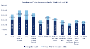 planning engineers salary survey 2016 planning engineer est