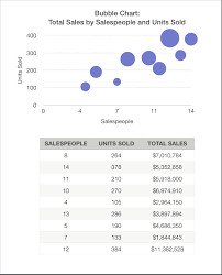 Check spelling or type a new query. Add Scatter And Bubble Charts In Numbers On Ipad Apple Atbalsts