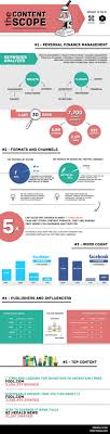 The Content Scope Personal Finance Management Infographic Infographic Marketing Online Infographic Personal Finance