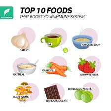 Top 10 Foods That Boost Your Immune System In 2020 Low Carb Pumpkin Pancakes Immune System Healthy Teas