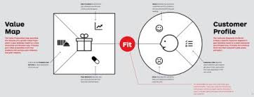 Pin On Business Strategy