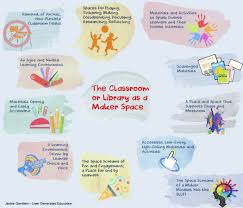 The Classroom Or Library As A Makerspace Maker Education Makerspace Teaching Stem