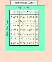 Lesson 12 Free Christian Guitar Lessons