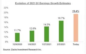 The company had revenue of $221.08 billion for the quarter. What Will Q1 2021 Earnings Season Show