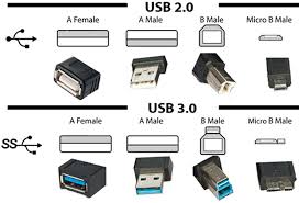 Universal serial bus (usb) is an industry standard that establishes specifications for cables and connectors and protocols for connection, communication and power supply (interfacing). Usb Through The Ages