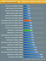 Adobe Photoshop Cs4 Performance Amd Athlon X2 7850 Vs