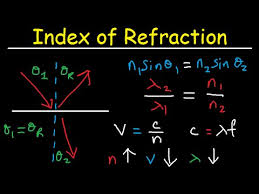 Snell S Law Index Of Refraction Wavelength Frequency And Speed Of Light Youtube