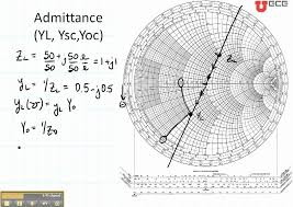 Ece3300 Lecture 12b 5 Smith Chart Admittance And Open Short Circuits