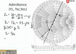 ece3300 lecture 12b 5 smith chart admittance and open short circuits