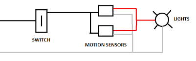The post discuses 4 simple motion detector circuits using op amp and transistor. Wiring Two Motion Sensors From Separate Locations To Control A Bank Of Lights In Between Both Home Improvement Stack Exchange