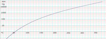 Ethylene Glycol Data Page Wikipedia