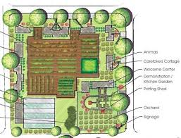 Design your small farm or homestead garden. 36 Homestead Layout Ideas Homestead Layout Farm Layout Homesteading