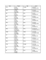 Irregular Verbs Chart Worksheets Teaching Resources Tpt