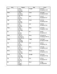 irregular verbs chart