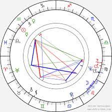 Irina rimes, mark strong, victor rebengiuc. Birth Chart Of Victor Rebengiuc Astrology Horoscope