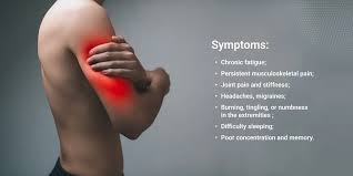 Image result for Pain Disorder