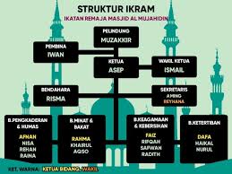 Maybe you would like to learn more about one of these? Strategi Pengurus Masjid Dalam Memakmurkan Masjid Al Mujahidin Di Villa Pattallassang Indah 1 Gowa Pdf Download Gratis