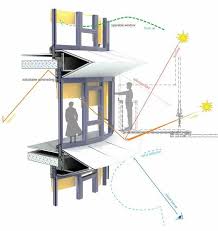 Gallery Of Eea Tax Office Unstudio 10 Bioclimatic Building Architecture Green Architecture