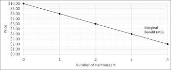 Whales in the ocean c. Problems With The Private Sector Introduction To Microeconomics