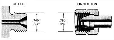 concoa cga connection reference chart