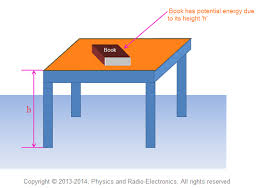 Two forms of mechanical energy are: Mechanical Energy
