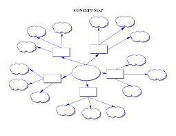 Concept Map Template New Calendar Template Site G7kmncax Concept Map Concept Map Template Mind Map Template