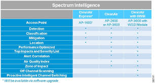 Cisco Aironet 1600 2600 3600 Series Access Point Deployment