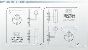 Orthographic Drawing Definition Examples Video Lesson Transcript Study Com Chapters on assembly drawings and part drawings are planned with a large number of exercises drawn from wide range of topics of mechanical engineering. orthographic drawing definition