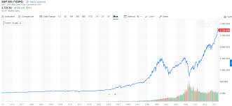 Shiller Pe Archives Lazy Man And Money