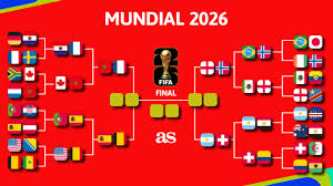 Cuadro del Mundial 2026: clasificados, cruces y quién se enfrenta a quién en cuartos de la Copa del Mundo
