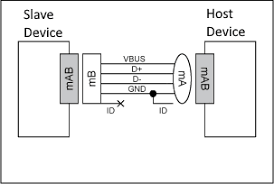 Why Does Micro Usb 2 0 Have 5 Pins When The A Type Only Has 4 Electrical Engineering Stack Exchange