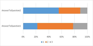 Stacked Bar Chart In Qlik Sense One Bar For One Field