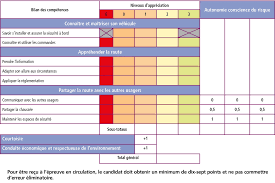 Check spelling or type a new query. Permis D Permis Lourd Transport De Voyageurs Codes Rousseau