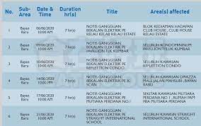 Gangguan bekalan elektrik merupakan kehilangan bekalan elektrik jangka panjang atau pendek di sesebuah kawasan. Notis Gangguan Bekalan Elektrik Penang Kita Laa Ni Facebook