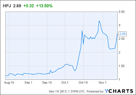 highpower international lithium ion battery sales will