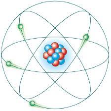 El modelo atómico de rutherford es el modelo que nos sugiere que el átomo tiene un aspecto muy similar al de un sistema planetario y por esta razón fue que se tales desviaciones no podrían ocurrir si el modelo de thomson fuese correcto. Modelo Atomico De Rutherford Modelos Atomicos Modelo Atomico De Rutherford Ensenanza De Quimica