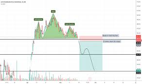 0.13 % sun pharmaceutical industries ltd. Sunpharma Stock Price And Chart Bse Sunpharma Tradingview
