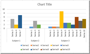 Removing Gaps In An Excel Clustered Column Or Bar Chart