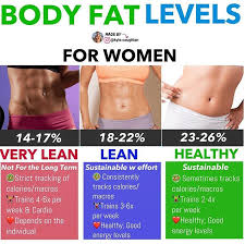 For example, let's say you are a 130 pound woman with 23% body fat, and your goal is to lose 20 pounds. Pin On Fitandhealthy